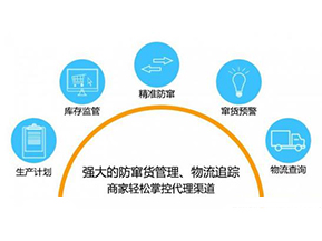 二維碼防竄貨系統(tǒng)可以給企業(yè)帶來(lái)哪些作用？