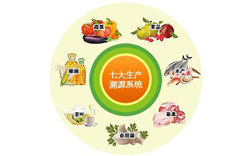 食品追溯系統(tǒng).jpg